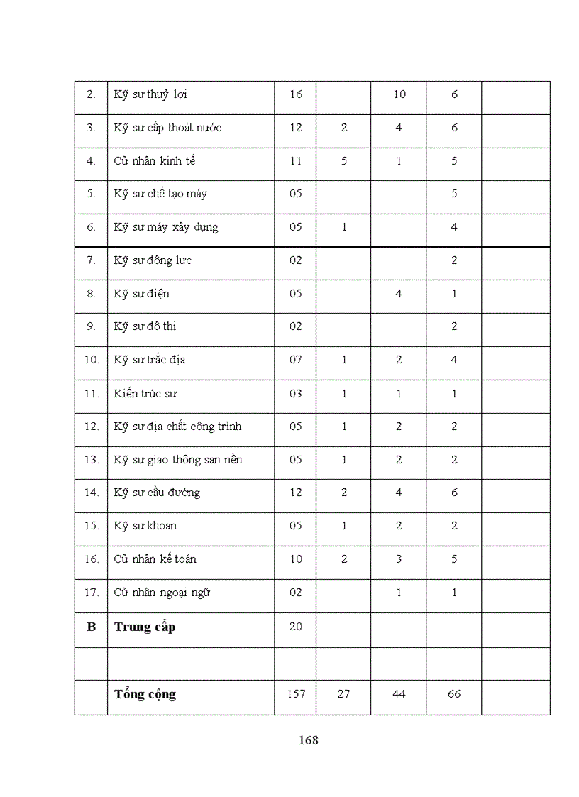 image for page Hoàn thiện chiến lược kinh doanh của công ty cơ giới và xây lắp số 12