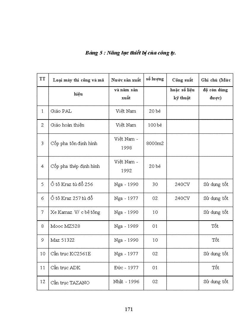 image for page Hoàn thiện chiến lược kinh doanh của công ty cơ giới và xây lắp số 12