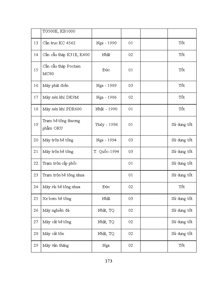image for page Hoàn thiện chiến lược kinh doanh của công ty cơ giới và xây lắp số 12