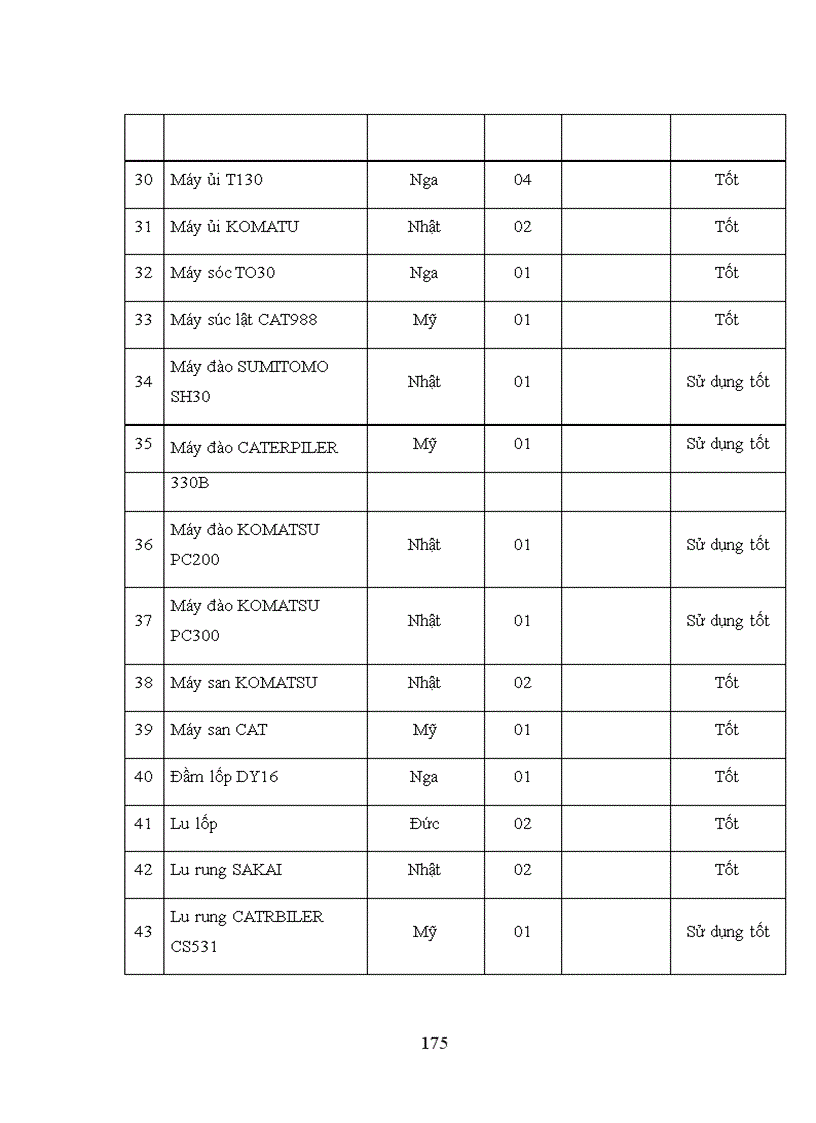 image for page Hoàn thiện chiến lược kinh doanh của công ty cơ giới và xây lắp số 12