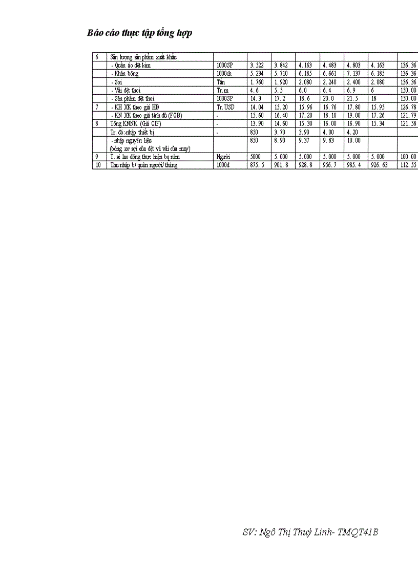 image for page Báo cáo thực tập tại Công ty Dệt May Hà Nội