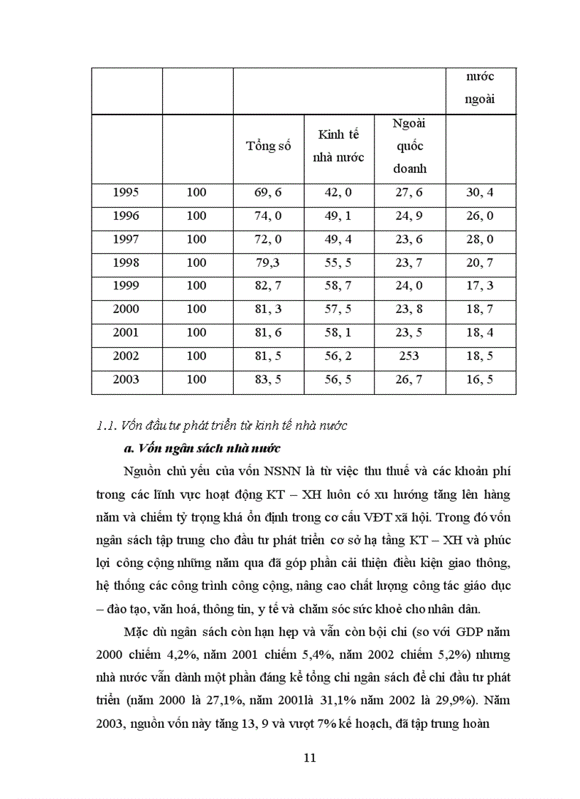 image for page Ýluận về CCĐT, thực trạng CCĐT ở nước ta và từ đó đưa ra một số giải pháp nhằm điều chỉnh và xây dựng CCĐT ngày càng hợp lý hơn