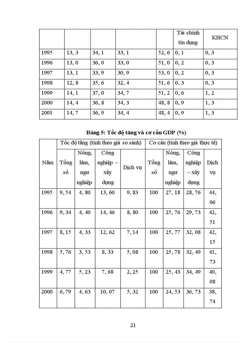 image for page Ýluận về CCĐT, thực trạng CCĐT ở nước ta và từ đó đưa ra một số giải pháp nhằm điều chỉnh và xây dựng CCĐT ngày càng hợp lý hơn