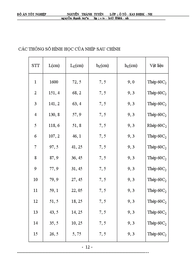 image for page Đồ án tốt nghiệp