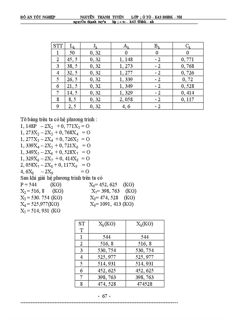 image for page Đồ án tốt nghiệp