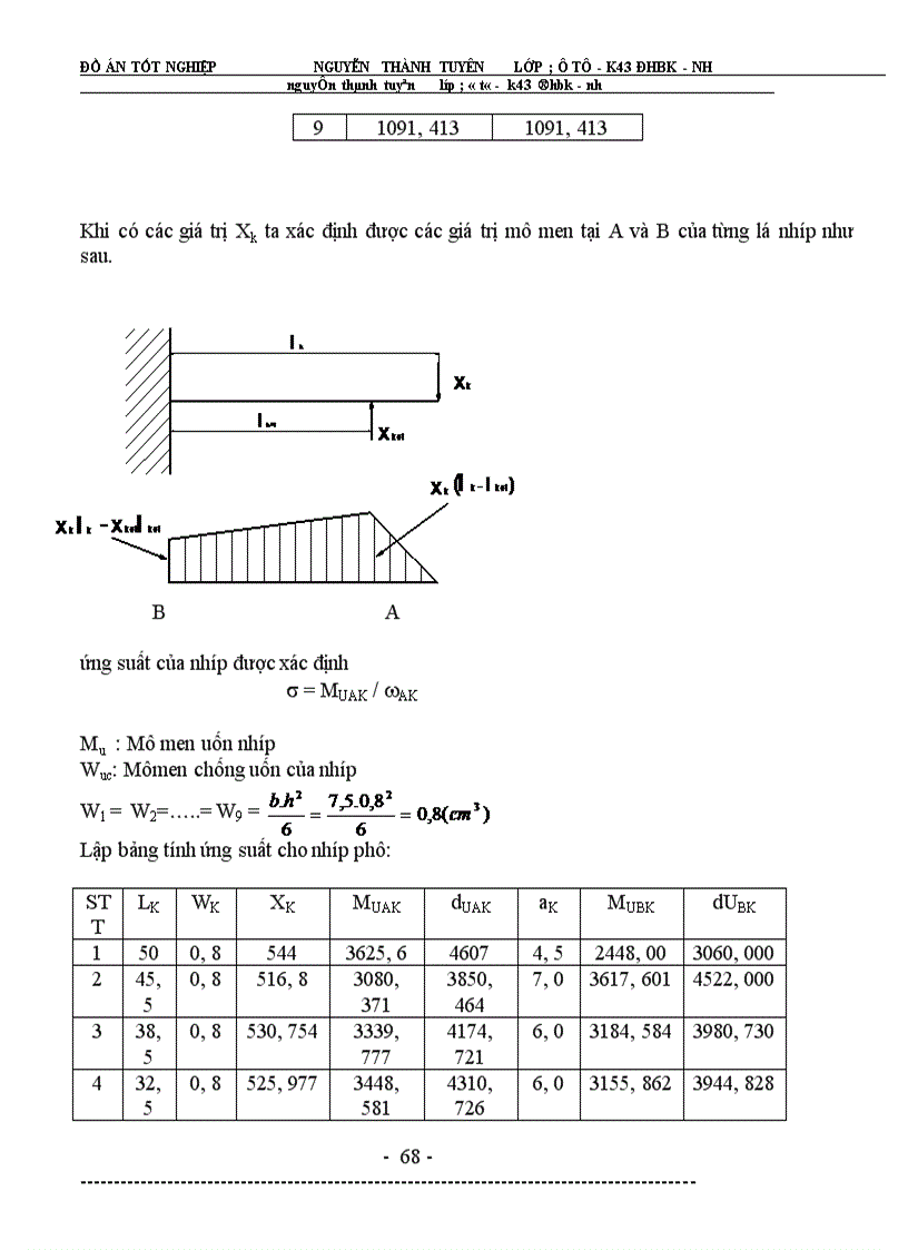 image for page Đồ án tốt nghiệp