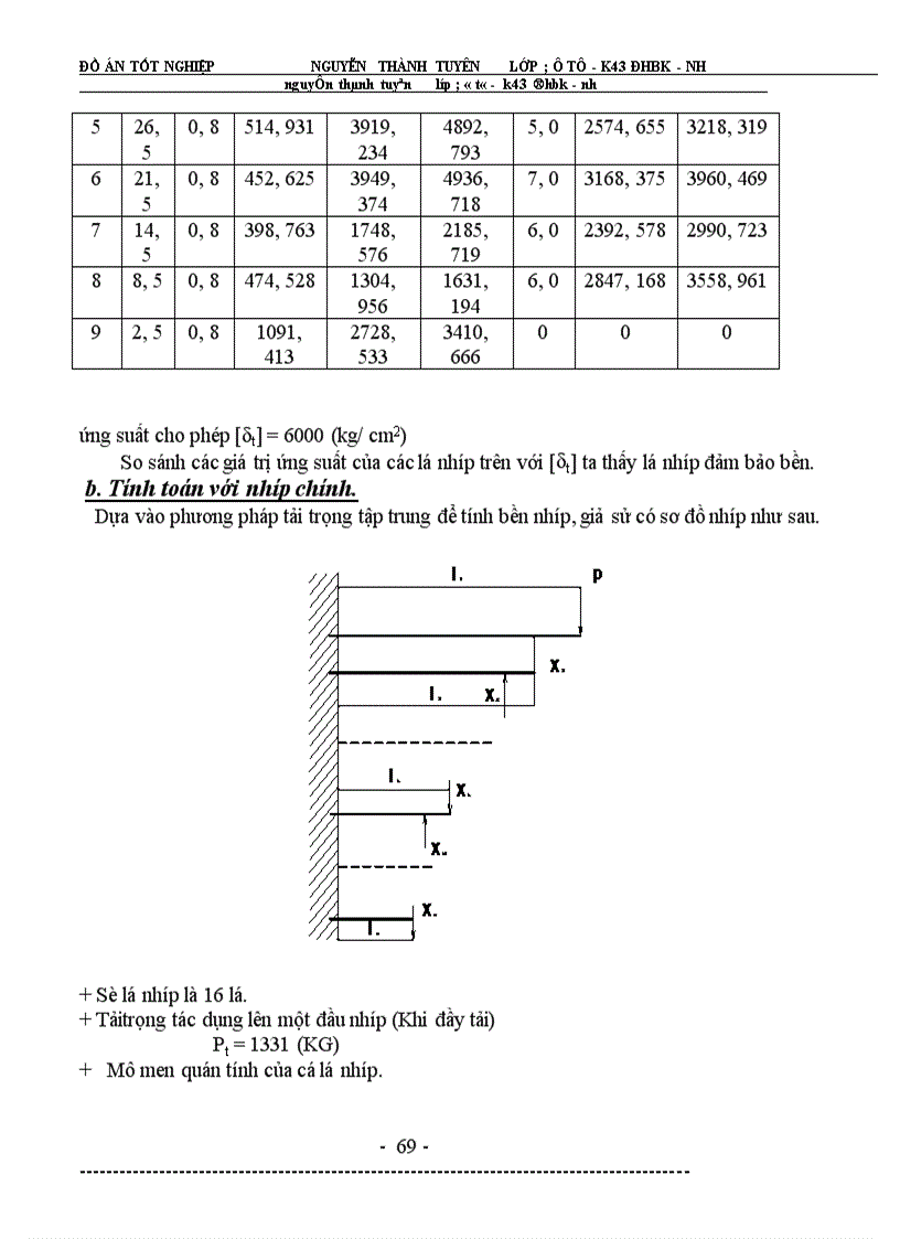 image for page Đồ án tốt nghiệp