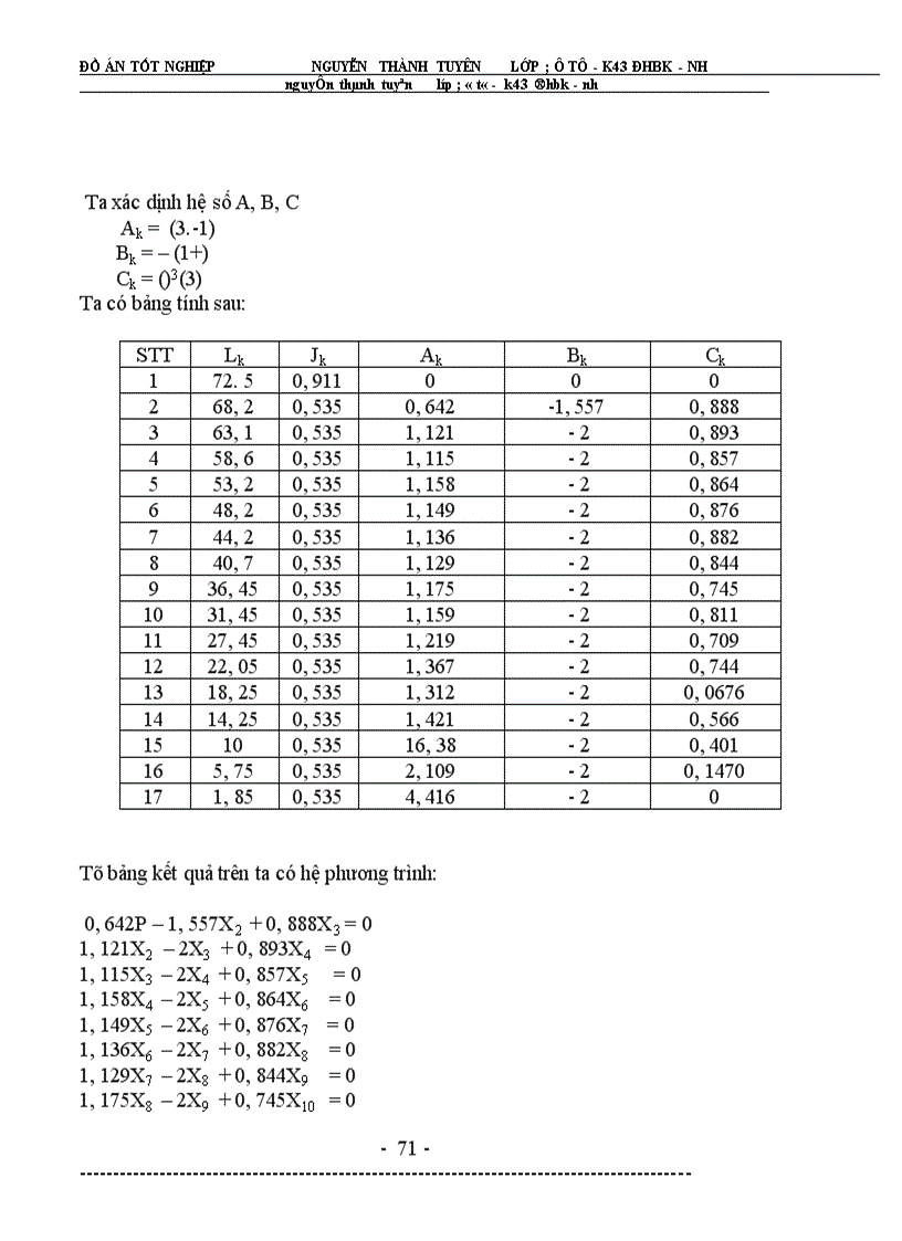 image for page Đồ án tốt nghiệp