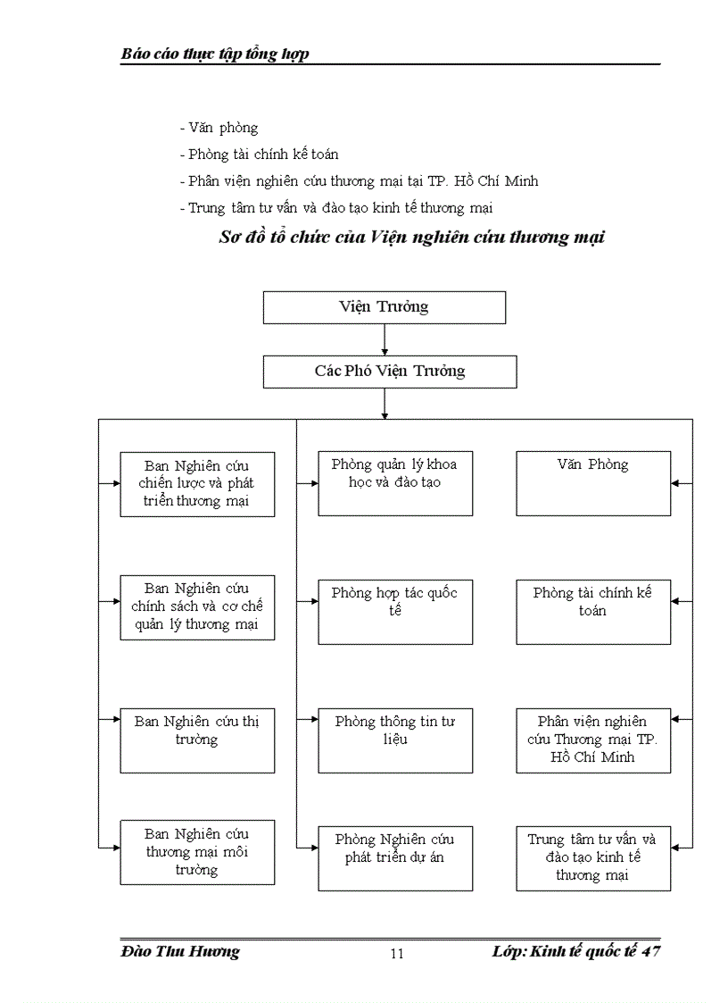 image for page Hoạt động của viện nghiên cứu thương mại