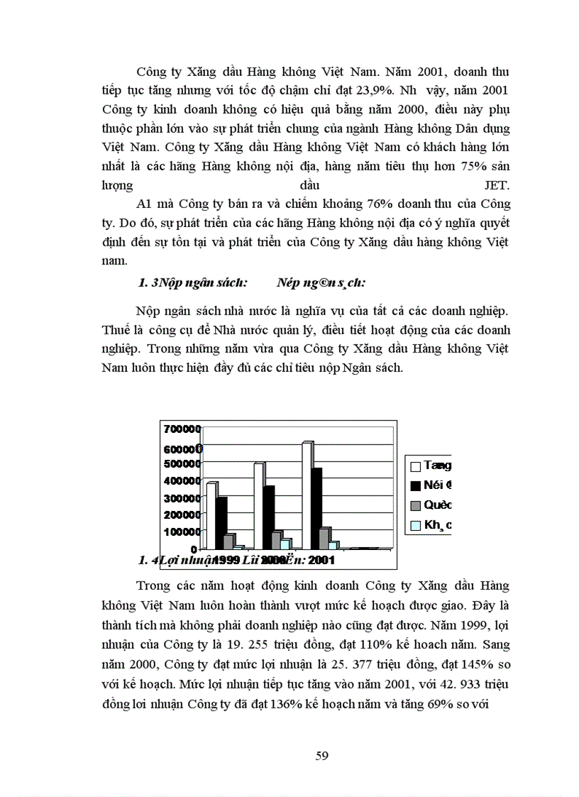 image for page Biện pháp nhằm củng cố và mở rộng thị trường tiêu thụ của Công ty Xăng dầu Hàng không Việt Nam
