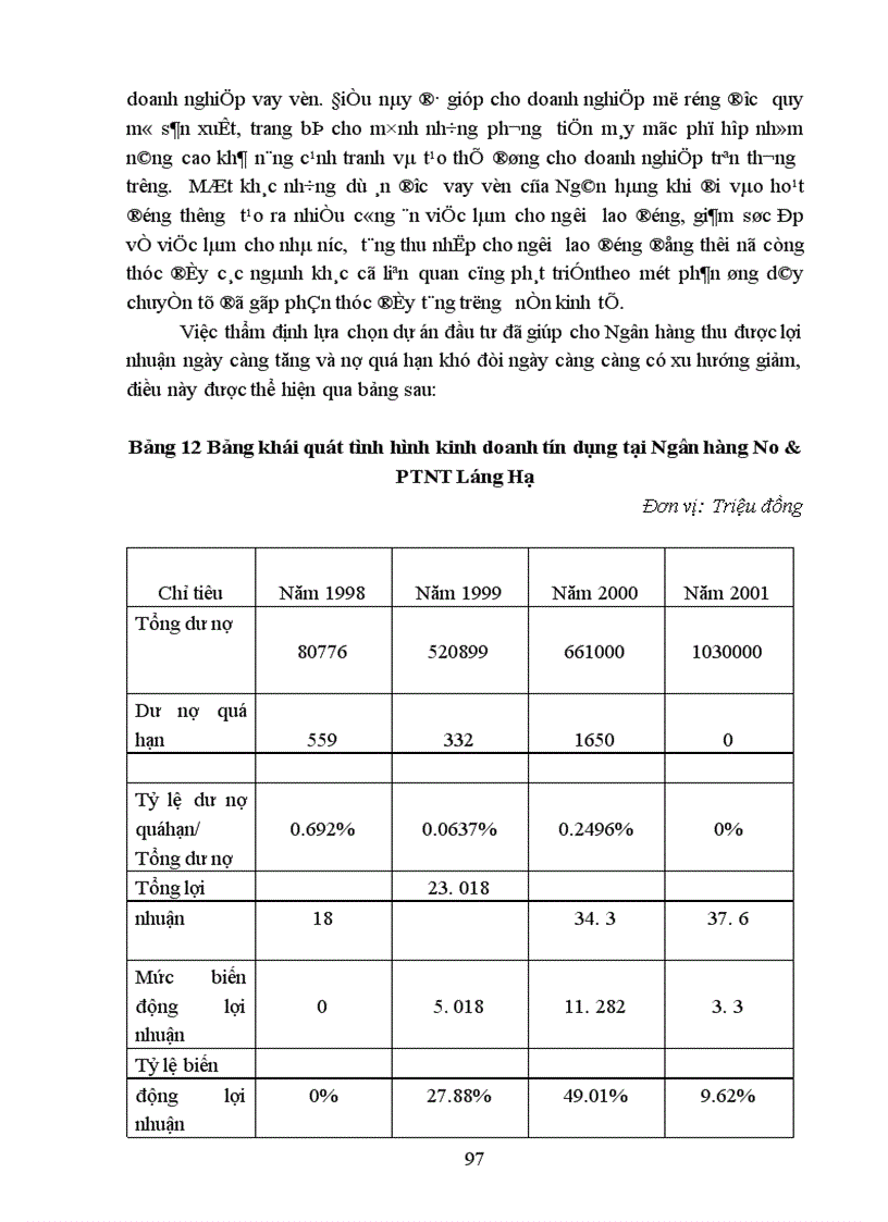 image for page Công tác thẩm định dự án đầu tư nhằm nâng cao hiệu quả đầu tư tín dụng tại ngân hàng No & PTNT láng hạ