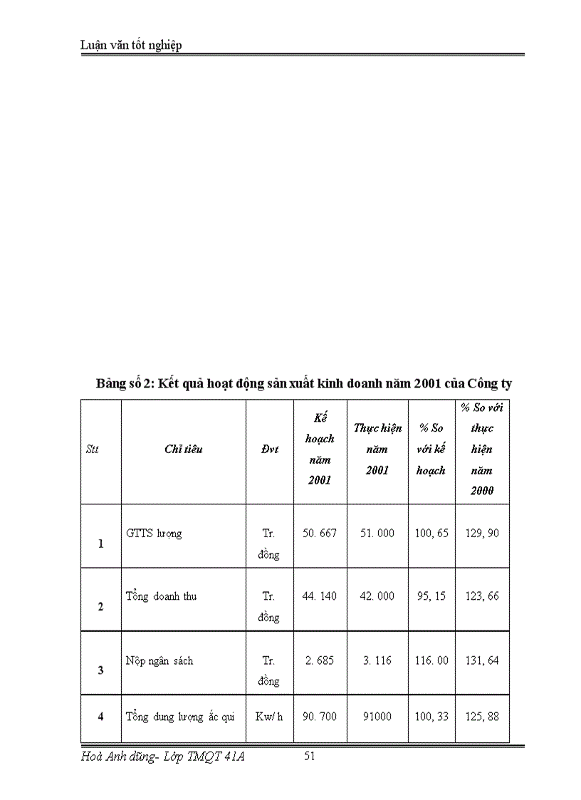 image for page Một số biện pháp nhằm đẩy mạnh hoạt động tiêu thụ sản phẩm ở công ty ắc quy Tia Sáng Hải Phòng