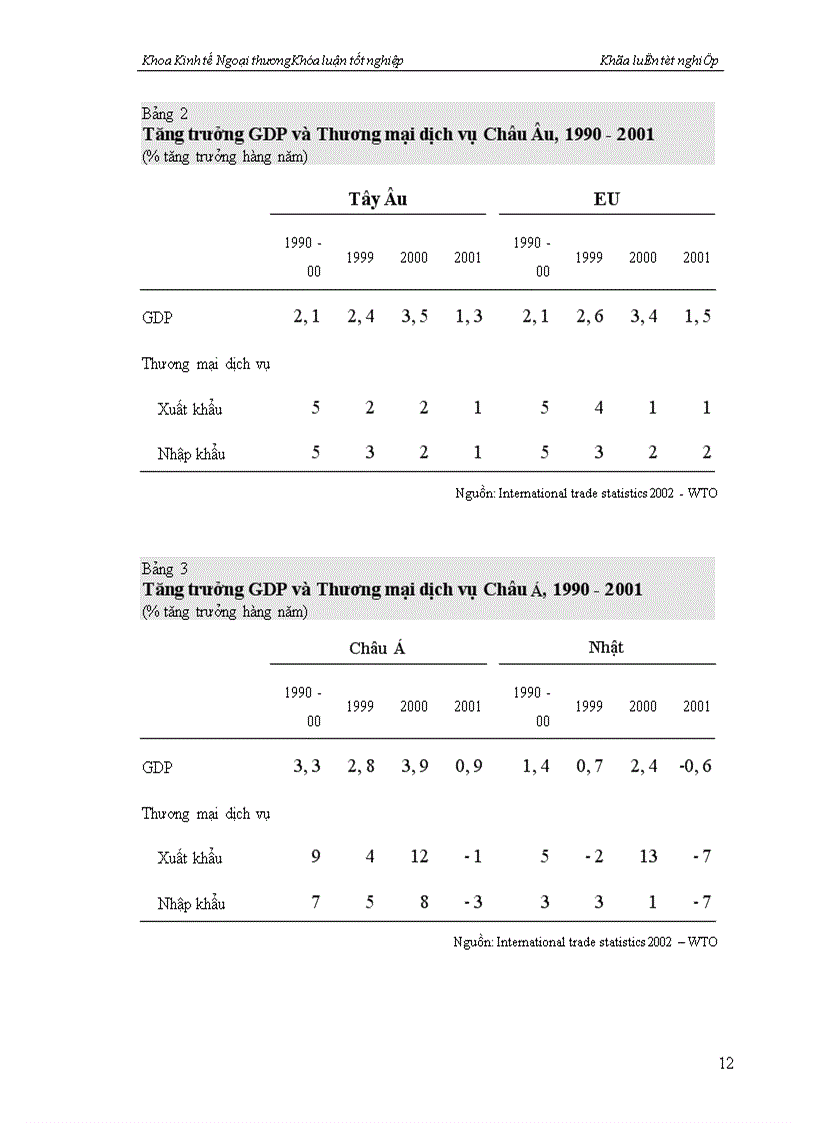 image for page Hiệp định chung về thương mại dịch vụ của WTO và các giải pháp mở cửa thị trường dịch vụ Việt Nam trong điều kiện gia nhập WTO