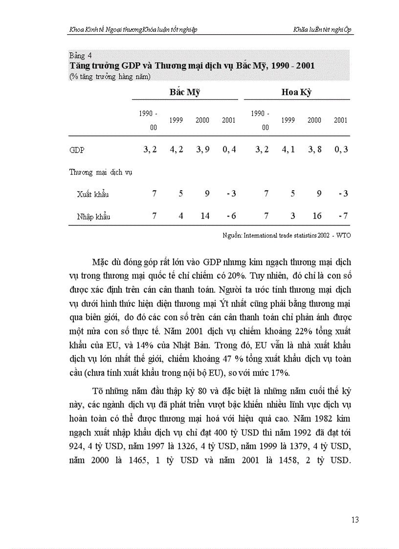 image for page Hiệp định chung về thương mại dịch vụ của WTO và các giải pháp mở cửa thị trường dịch vụ Việt Nam trong điều kiện gia nhập WTO