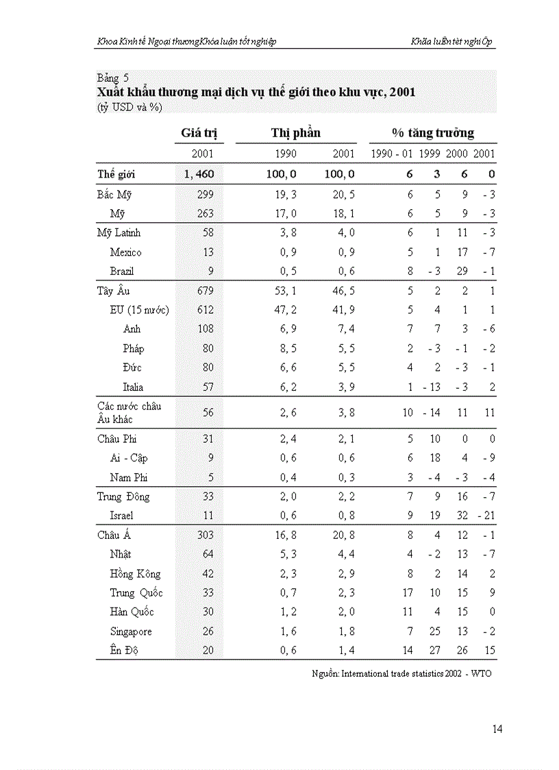 image for page Hiệp định chung về thương mại dịch vụ của WTO và các giải pháp mở cửa thị trường dịch vụ Việt Nam trong điều kiện gia nhập WTO