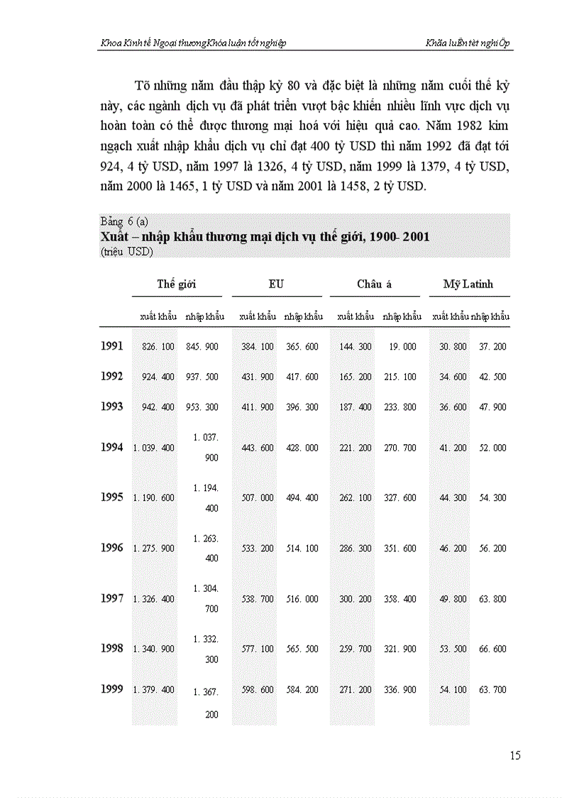 image for page Hiệp định chung về thương mại dịch vụ của WTO và các giải pháp mở cửa thị trường dịch vụ Việt Nam trong điều kiện gia nhập WTO