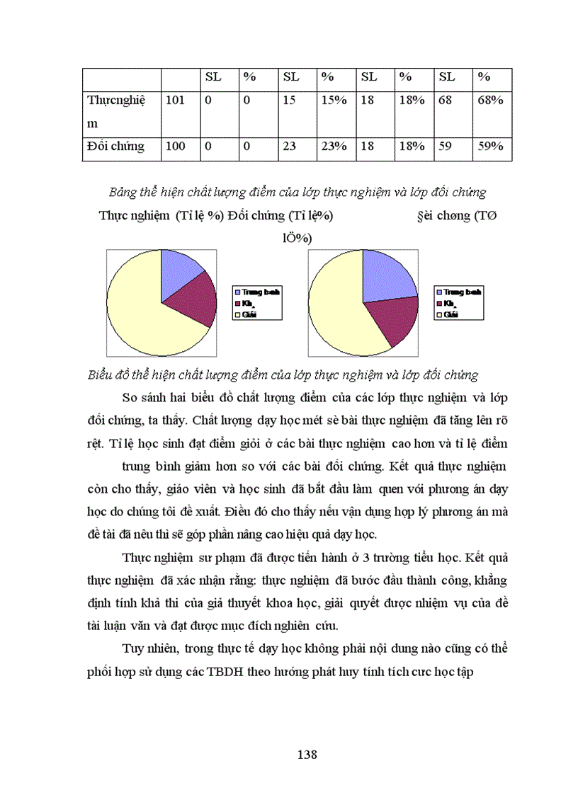 image for page Sử dụng thiết bị dạy học Địa lí ở tiểu học theo hướng dạy học tích cực
