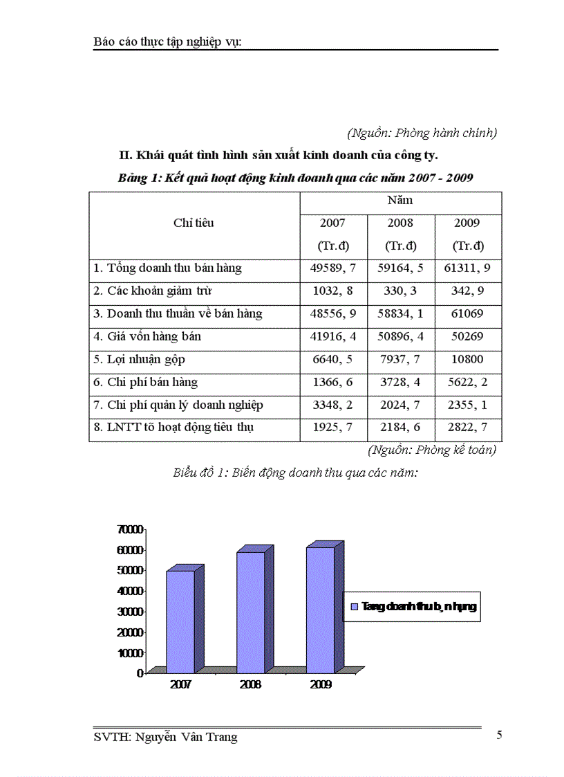 image for page Báo cáo thực tập tại Công ty cổ phần sách và thiết bị trường học Hà Nội.