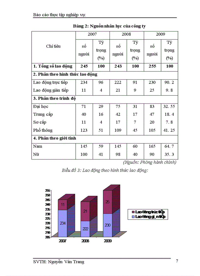image for page Báo cáo thực tập tại Công ty cổ phần sách và thiết bị trường học Hà Nội.
