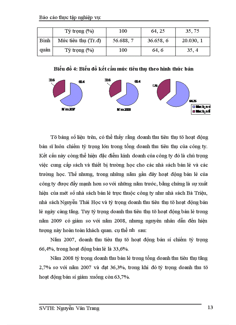 image for page Báo cáo thực tập tại Công ty cổ phần sách và thiết bị trường học Hà Nội.