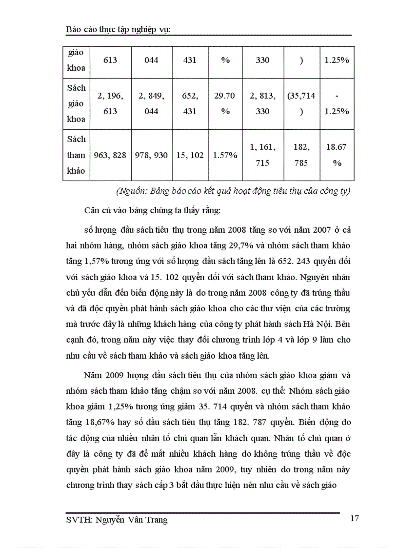 image for page Báo cáo thực tập tại Công ty cổ phần sách và thiết bị trường học Hà Nội.