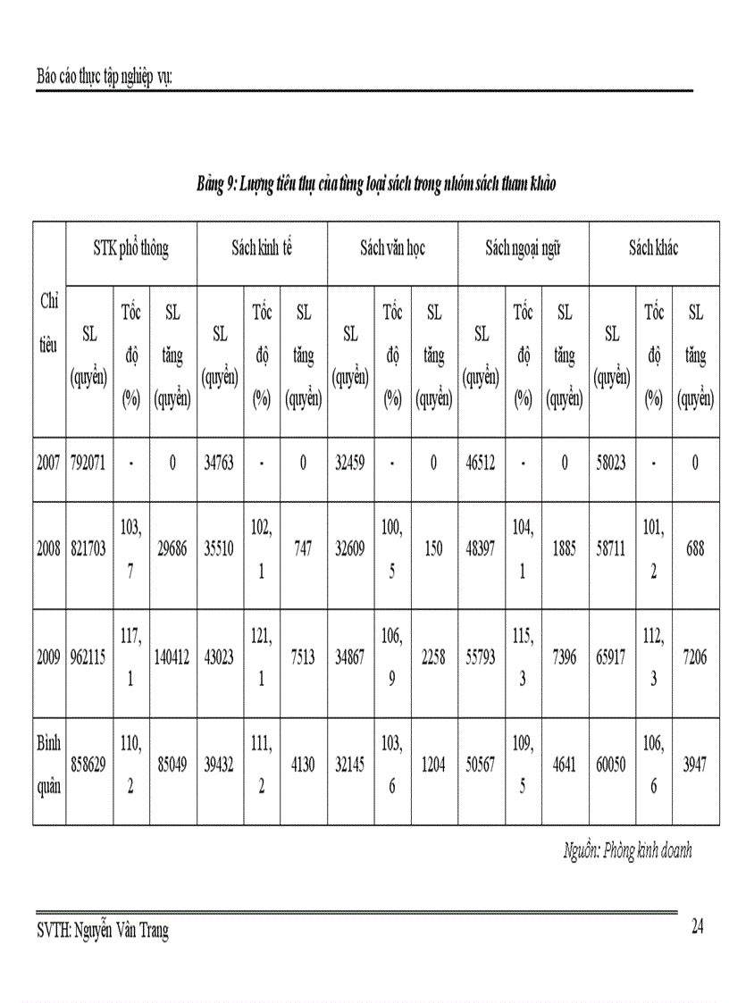 image for page Báo cáo thực tập tại Công ty cổ phần sách và thiết bị trường học Hà Nội.