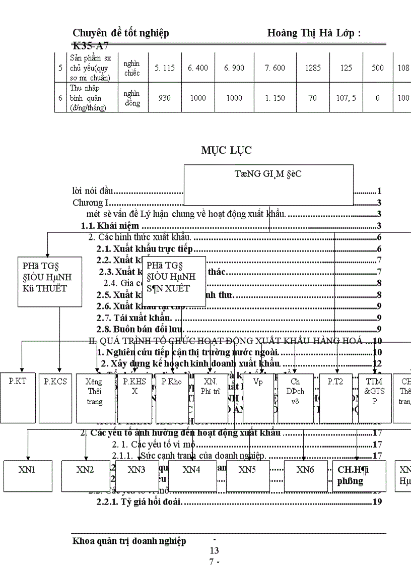 image for page Một số giải pháp nhằm thúc đẩy hoạt động xuất khẩu hàng may mặc ở công ty may Thăng Long làm chuyên đề tốt nghiệp của mình