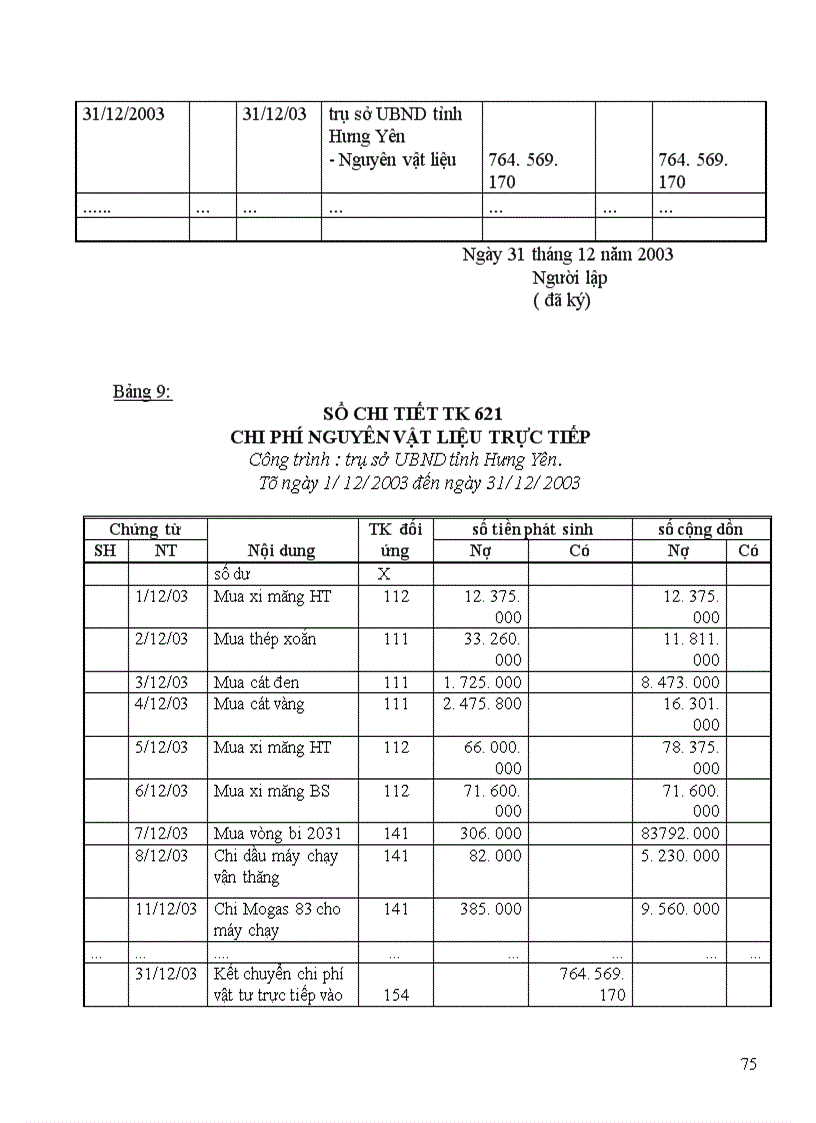image for page Hạch toán chi phí sản xuất và tính giá thành sản phẩm Xây lắp