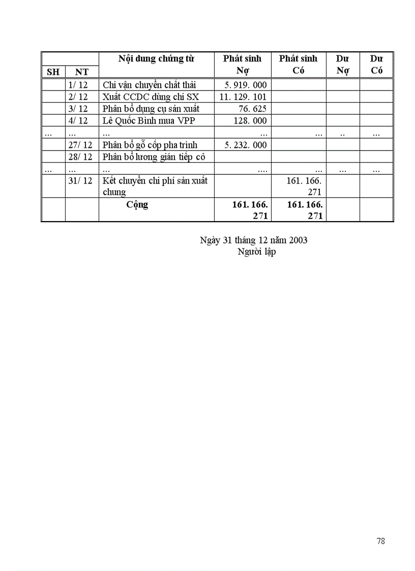 image for page Hạch toán chi phí sản xuất và tính giá thành sản phẩm Xây lắp