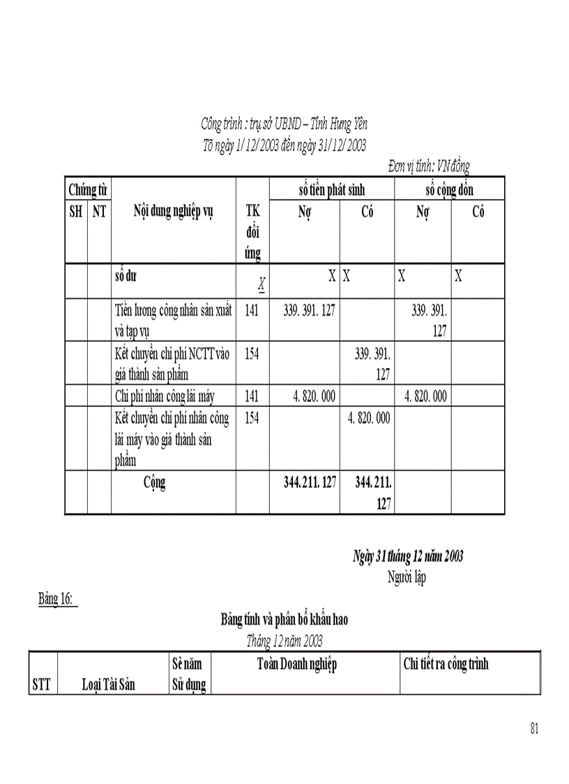 image for page Hạch toán chi phí sản xuất và tính giá thành sản phẩm Xây lắp