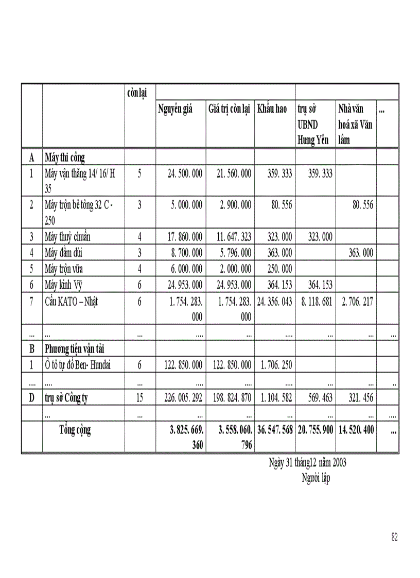 image for page Hạch toán chi phí sản xuất và tính giá thành sản phẩm Xây lắp