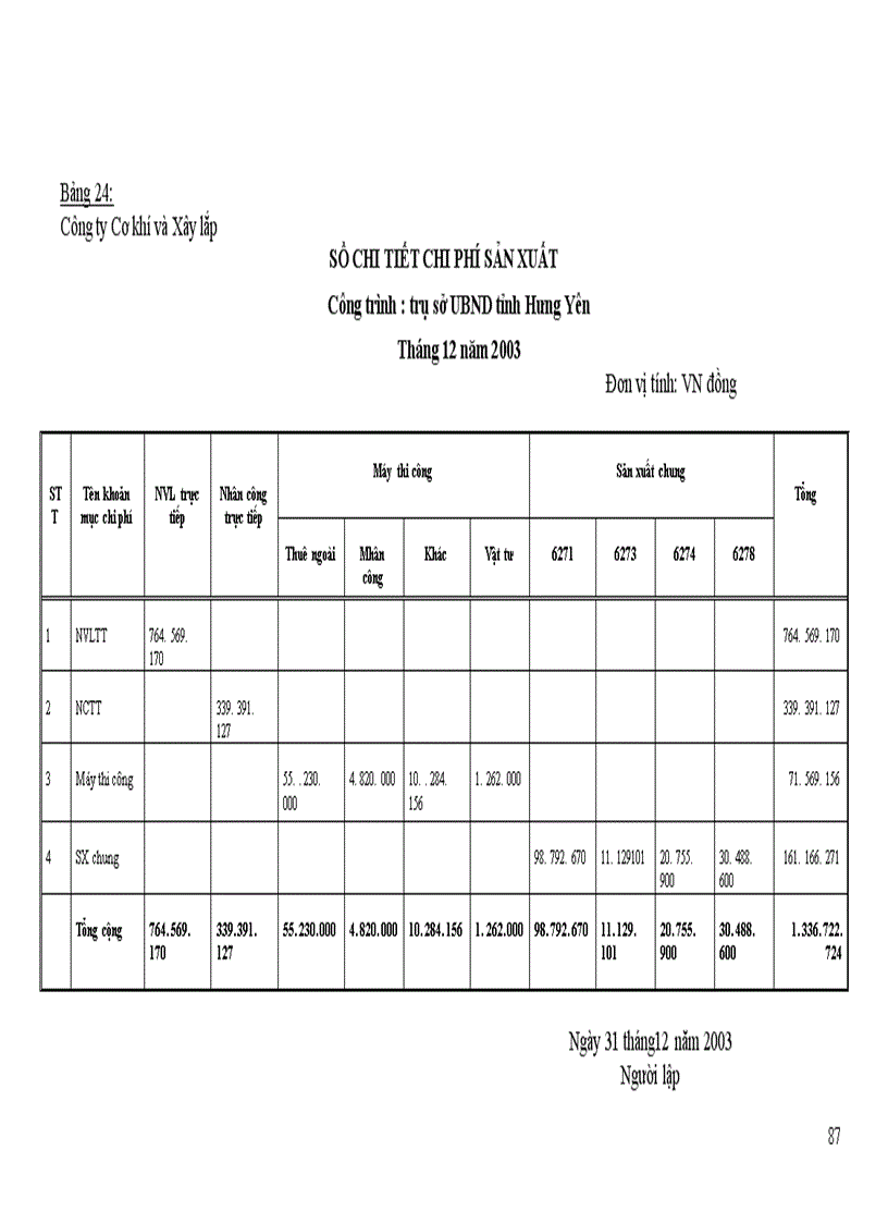 image for page Hạch toán chi phí sản xuất và tính giá thành sản phẩm Xây lắp