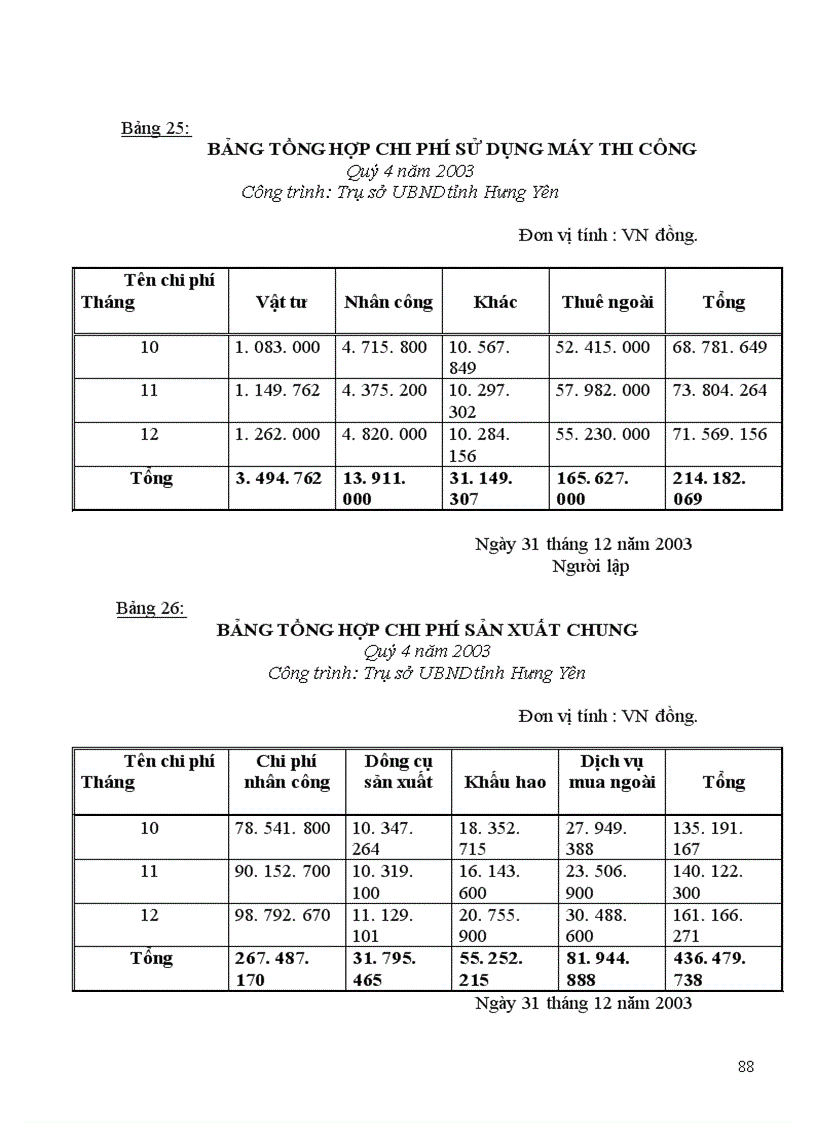 image for page Hạch toán chi phí sản xuất và tính giá thành sản phẩm Xây lắp
