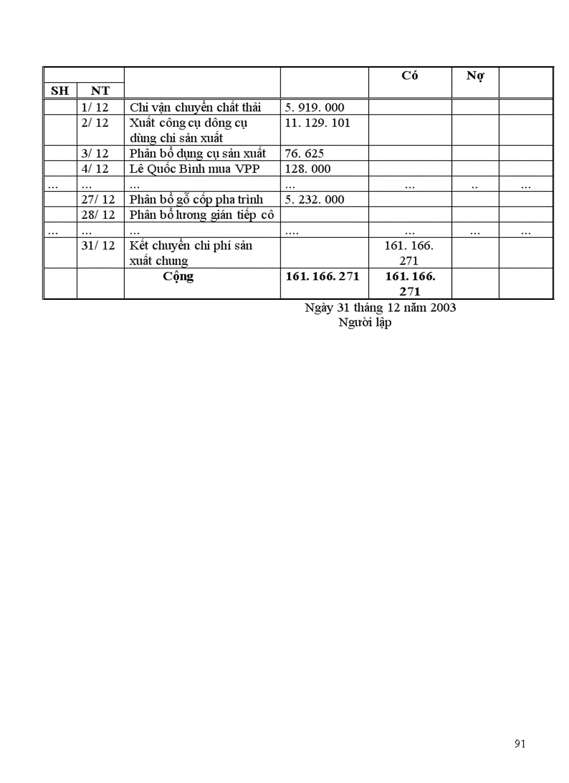 image for page Hạch toán chi phí sản xuất và tính giá thành sản phẩm Xây lắp