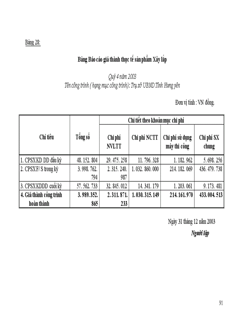 image for page Hạch toán chi phí sản xuất và tính giá thành sản phẩm Xây lắp