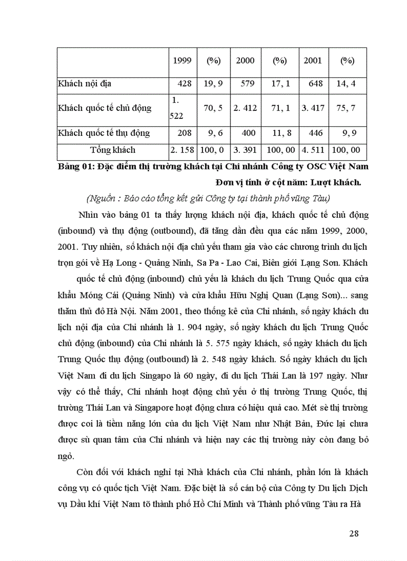 image for page Đặc điểm tiêu dùng của khách du lịch Trung Quốc và một số giải pháp thu hút khách du lịch Trung Quốc tại Chi nhánh Công ty Du lịch Dịch vụ Dầu khí Việt Nam