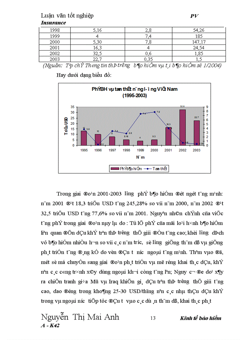 image for page Hoạt động tái bảo hiểm dầu khí tại công ty bảo hiểm dầu khí Việt Nam