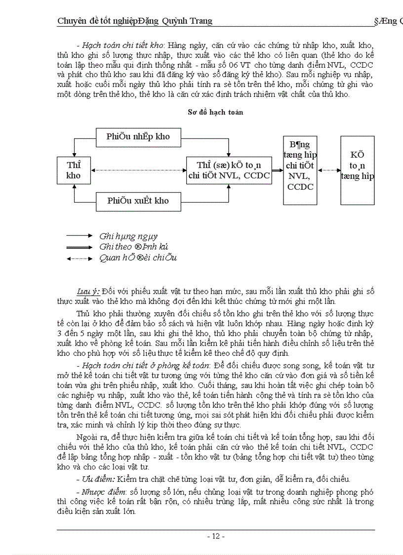 image for page Hoàn thiện công tác tổ chức hạch toán nguyên vật liệu, công cụ dụng cụ với việc nâng cao hiệu quả sử dụng vốn lưu động ở Công ty Phát triển kỹ thuật xây dựng