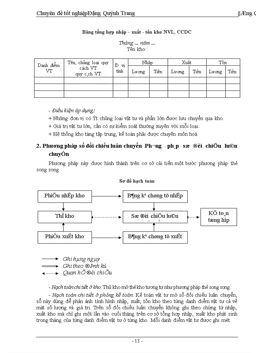 image for page Hoàn thiện công tác tổ chức hạch toán nguyên vật liệu, công cụ dụng cụ với việc nâng cao hiệu quả sử dụng vốn lưu động ở Công ty Phát triển kỹ thuật xây dựng