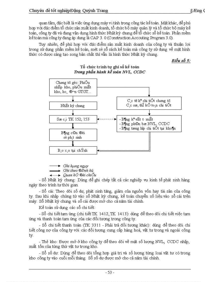 image for page Hoàn thiện công tác tổ chức hạch toán nguyên vật liệu, công cụ dụng cụ với việc nâng cao hiệu quả sử dụng vốn lưu động ở Công ty Phát triển kỹ thuật xây dựng