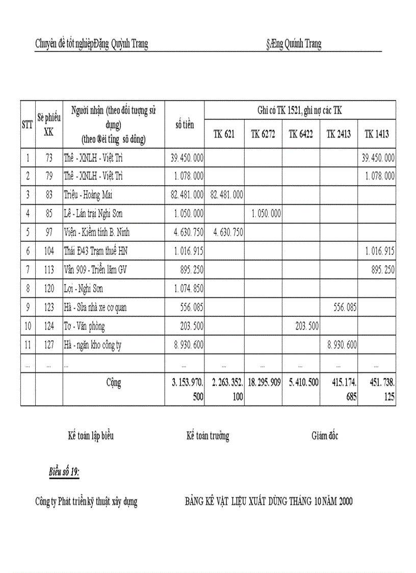 image for page Hoàn thiện công tác tổ chức hạch toán nguyên vật liệu, công cụ dụng cụ với việc nâng cao hiệu quả sử dụng vốn lưu động ở Công ty Phát triển kỹ thuật xây dựng