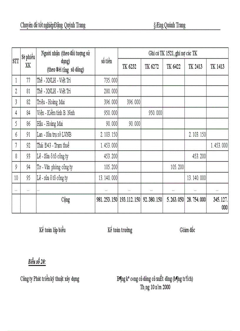 image for page Hoàn thiện công tác tổ chức hạch toán nguyên vật liệu, công cụ dụng cụ với việc nâng cao hiệu quả sử dụng vốn lưu động ở Công ty Phát triển kỹ thuật xây dựng