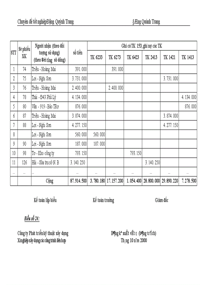 image for page Hoàn thiện công tác tổ chức hạch toán nguyên vật liệu, công cụ dụng cụ với việc nâng cao hiệu quả sử dụng vốn lưu động ở Công ty Phát triển kỹ thuật xây dựng