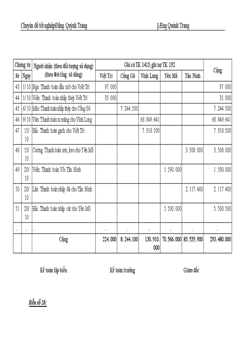 image for page Hoàn thiện công tác tổ chức hạch toán nguyên vật liệu, công cụ dụng cụ với việc nâng cao hiệu quả sử dụng vốn lưu động ở Công ty Phát triển kỹ thuật xây dựng