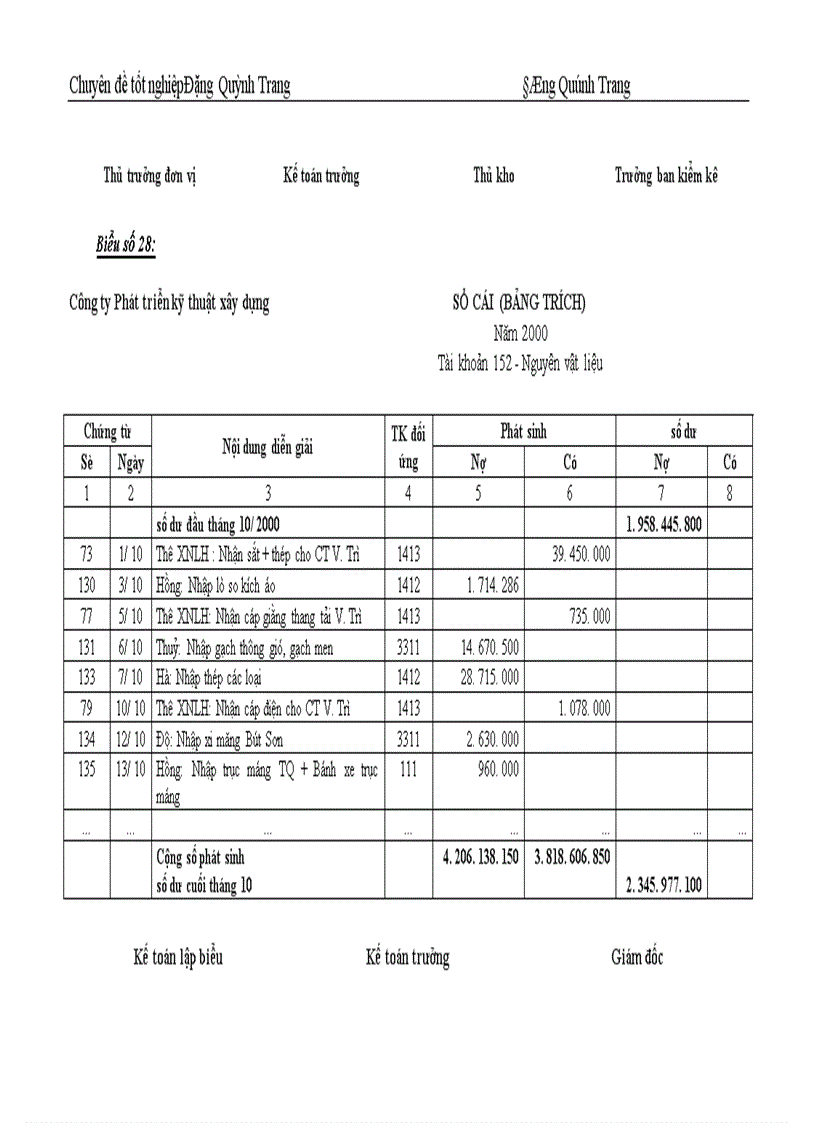 image for page Hoàn thiện công tác tổ chức hạch toán nguyên vật liệu, công cụ dụng cụ với việc nâng cao hiệu quả sử dụng vốn lưu động ở Công ty Phát triển kỹ thuật xây dựng