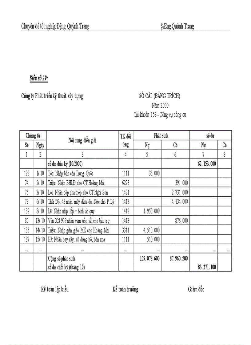 image for page Hoàn thiện công tác tổ chức hạch toán nguyên vật liệu, công cụ dụng cụ với việc nâng cao hiệu quả sử dụng vốn lưu động ở Công ty Phát triển kỹ thuật xây dựng