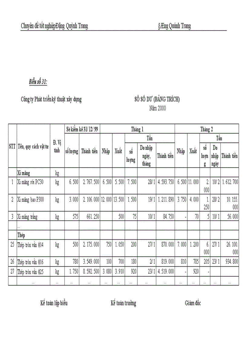 image for page Hoàn thiện công tác tổ chức hạch toán nguyên vật liệu, công cụ dụng cụ với việc nâng cao hiệu quả sử dụng vốn lưu động ở Công ty Phát triển kỹ thuật xây dựng