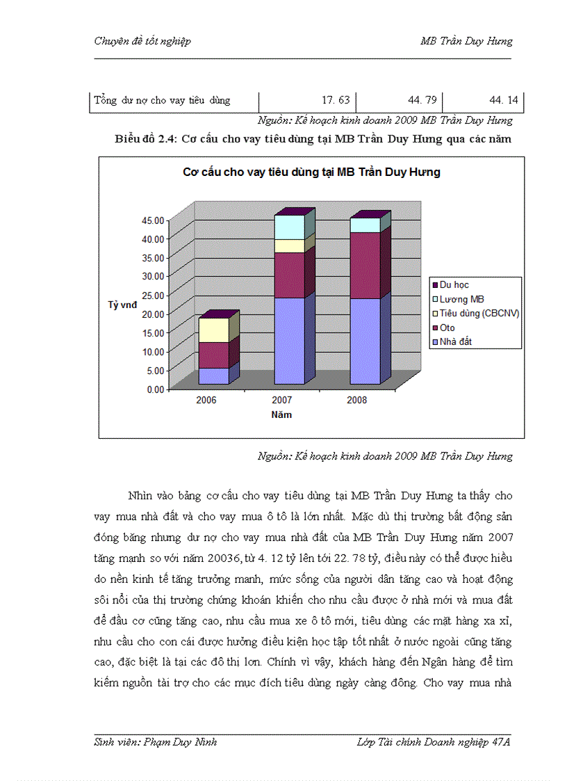 image for page Mở rộng hoạt động cho vay tiêu dùng tại Ngân hàng Thương mại Cổ phần Quân đội – Chi nhánh Trần Duy Hưng