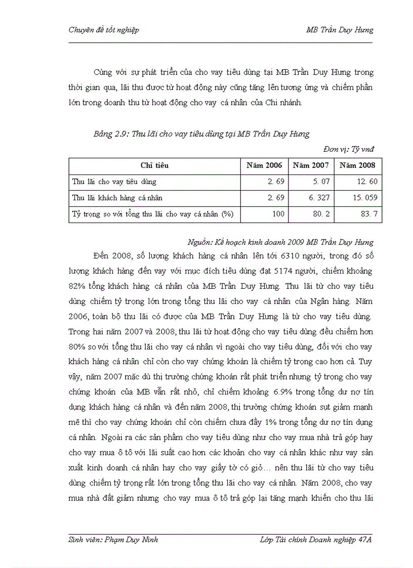 image for page Mở rộng hoạt động cho vay tiêu dùng tại Ngân hàng Thương mại Cổ phần Quân đội – Chi nhánh Trần Duy Hưng