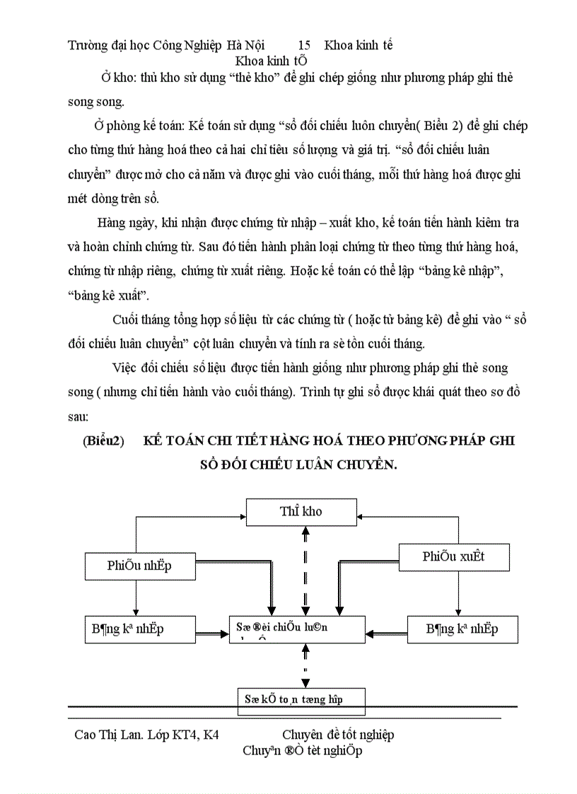 image for page Hoàn thiện kế toán hàng hoá và tiêu thụ hàng hoá tại công ty cổ phần OKI Việt Nam